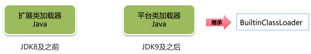 【JVM】打破双亲委派机制