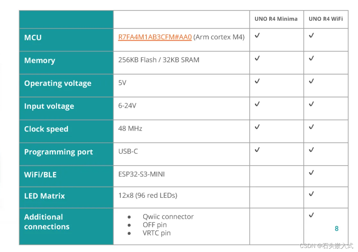 Arduino 推出带 Wi-Fi的 32 位 UNO 板