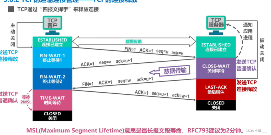 计算机网络笔记（湖科大教书匠版本）