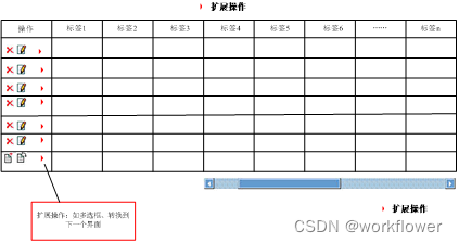 软件框架(Framework)是什么？