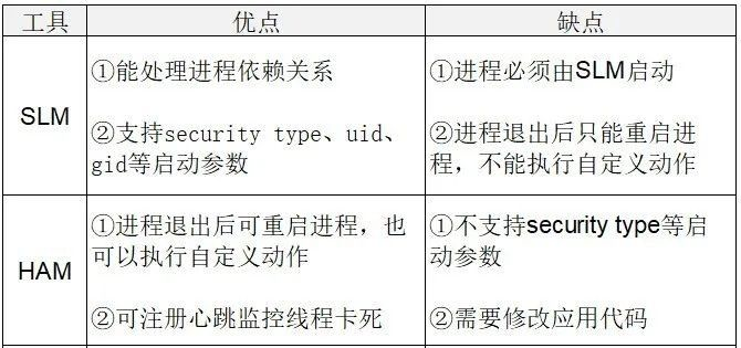 QNX常用调试方法