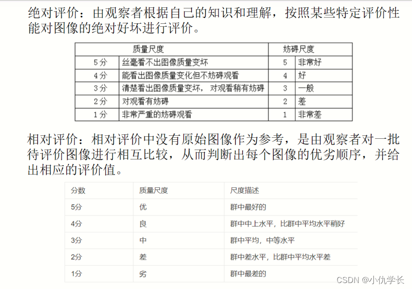 期末加油站-图像处理期末知识点汇总