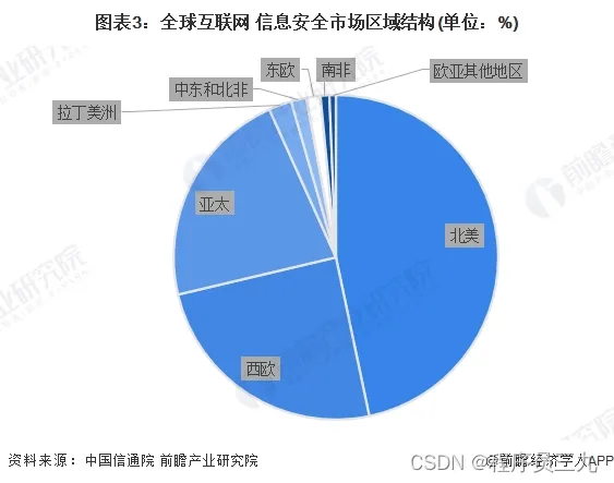 行业信息安全等级划分标准_信息安全行业_安全行业信息部工作职责