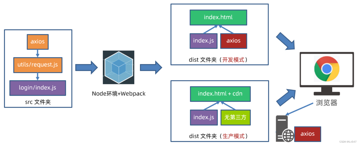 外链图片转存失败,源站可能有防盗链机制,建议将图片保存下来直接上传