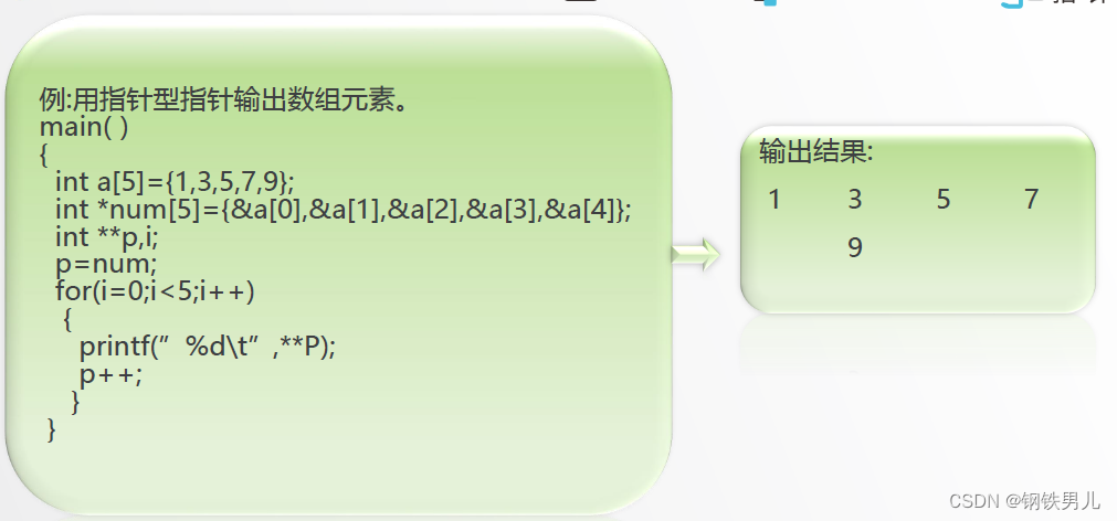 C++ 二重指针