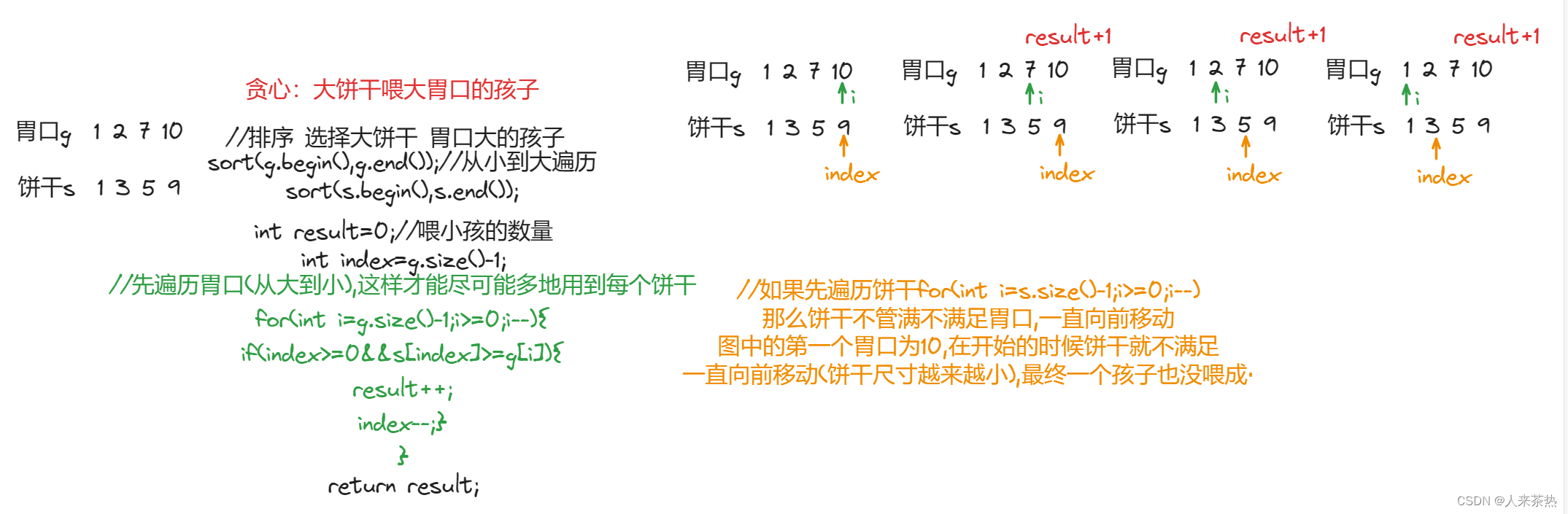 day31 贪心算法 分发饼干 摆动序列 最大子序和