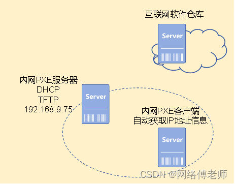 28 Debian如何配置PXE网络装机（全自动无人值守）