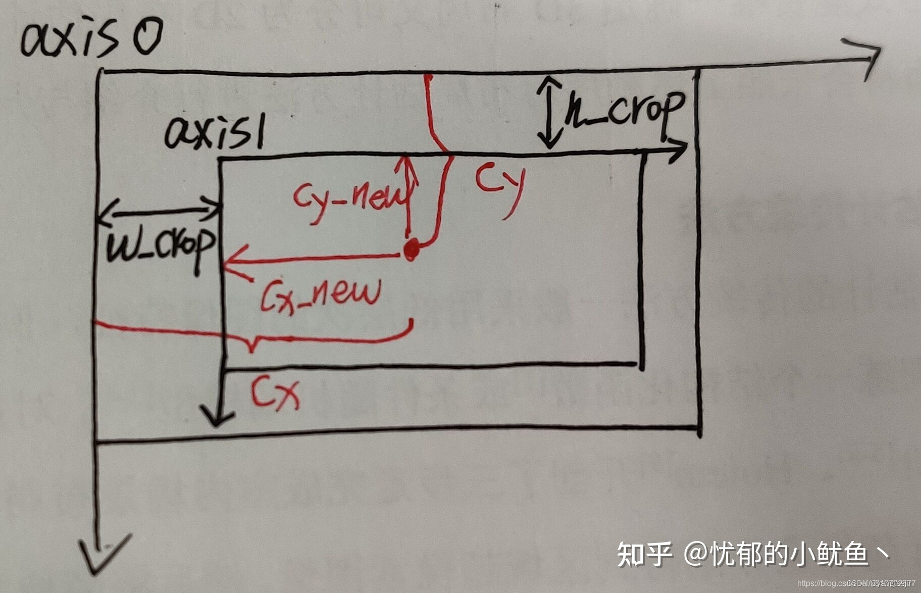 SLAM算法与工程实践——相机篇：传统相机使用（2）