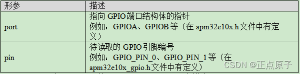 【正点原子STM32连载】第十一章 按键输入实验 摘自【正点原子】APM32E103最小系统板使用指南