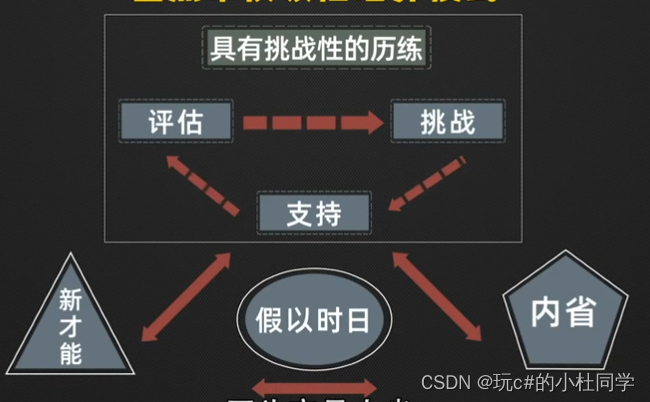 西点领导力：卓越是怎样练成的