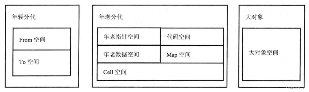 《WebKit 技术内幕》之九（2）： JavaScript引擎