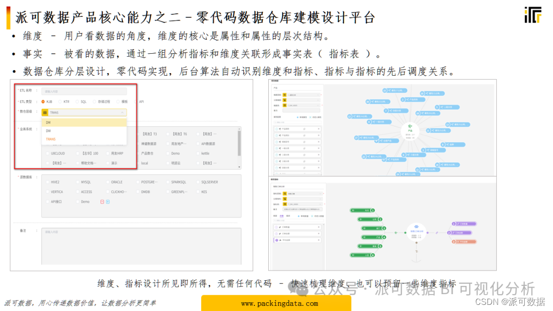 打通数字化最后一公里,就是数据释放价值的最后一公里；