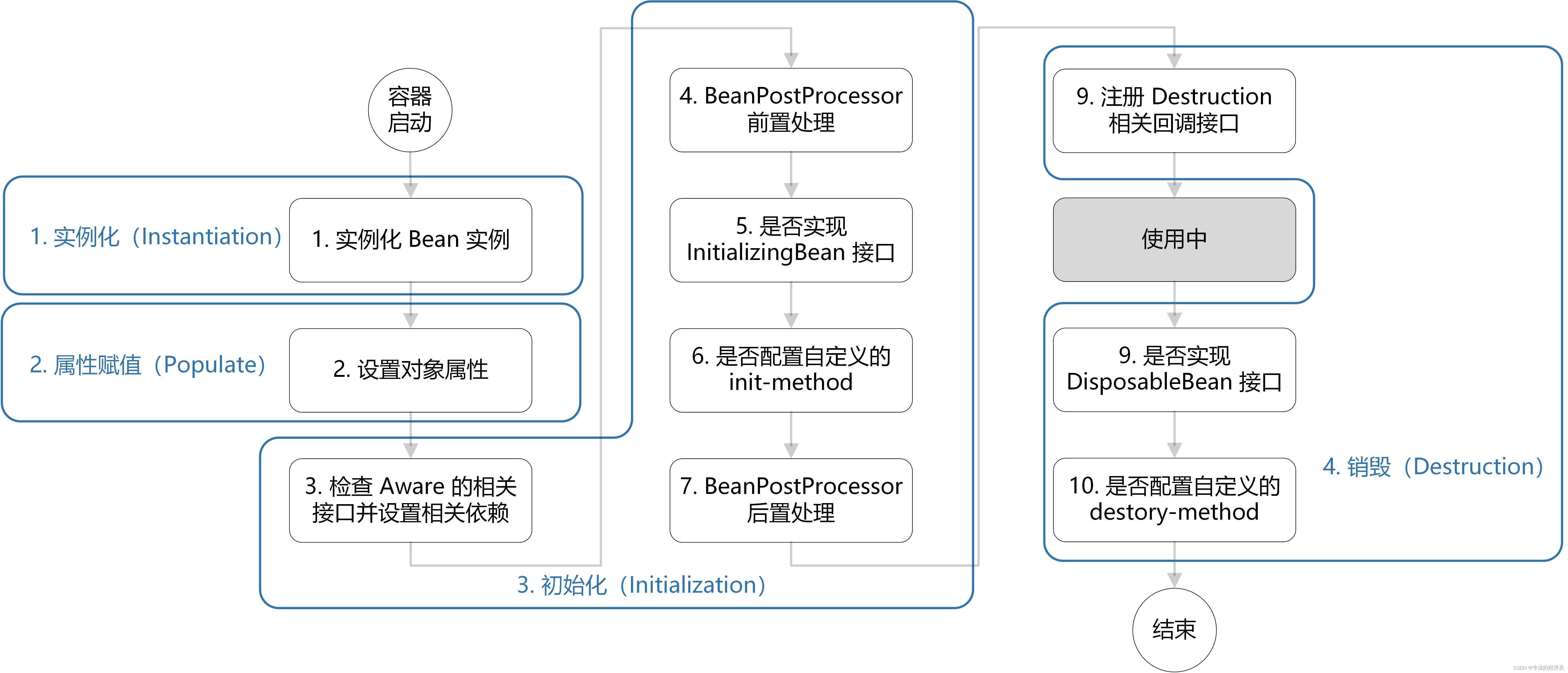 面试集中营—Spring篇