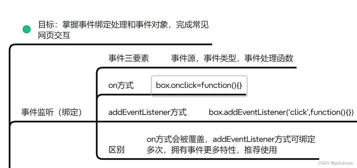 <span style='color:red;'>webAPIs</span><span style='color:red;'>第二</span>天