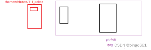 Linux-5 git<span style='color:red;'>和</span><span style='color:red;'>gdb</span>