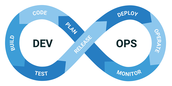 【DevOps】 什么是容器 - 一种全新的软件部署方式_容器云 devops