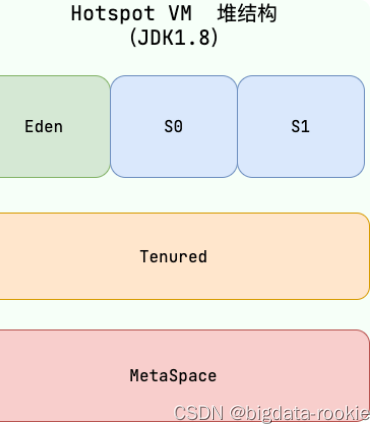 JVM 内存区域