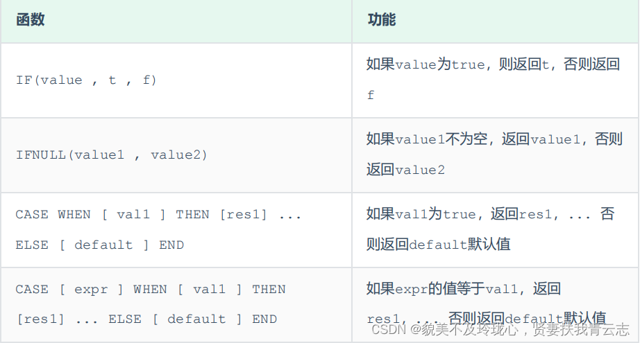 MySQL数据库 函数