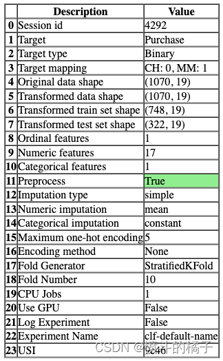 工具系列：PyCaret介绍_Fugue 集成_Spark、Dask分布式训练