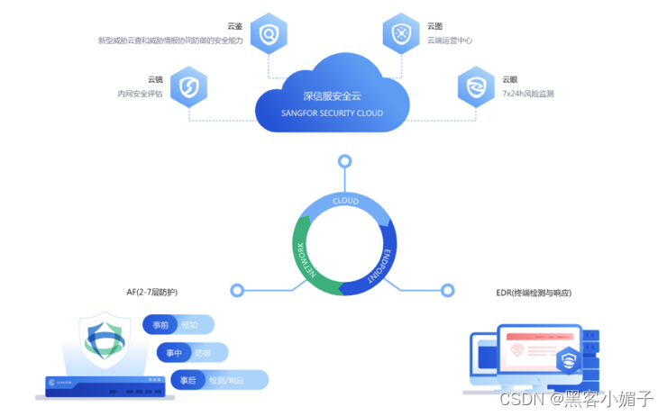 AF防火墙_防火墙af全名_防火墙AF