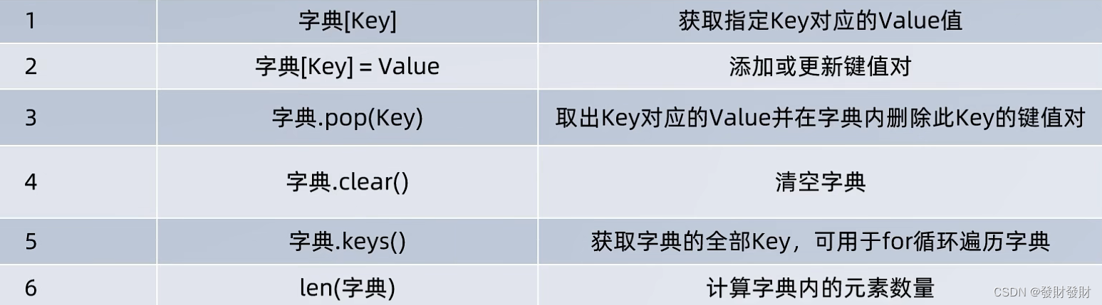 python（上半部分）