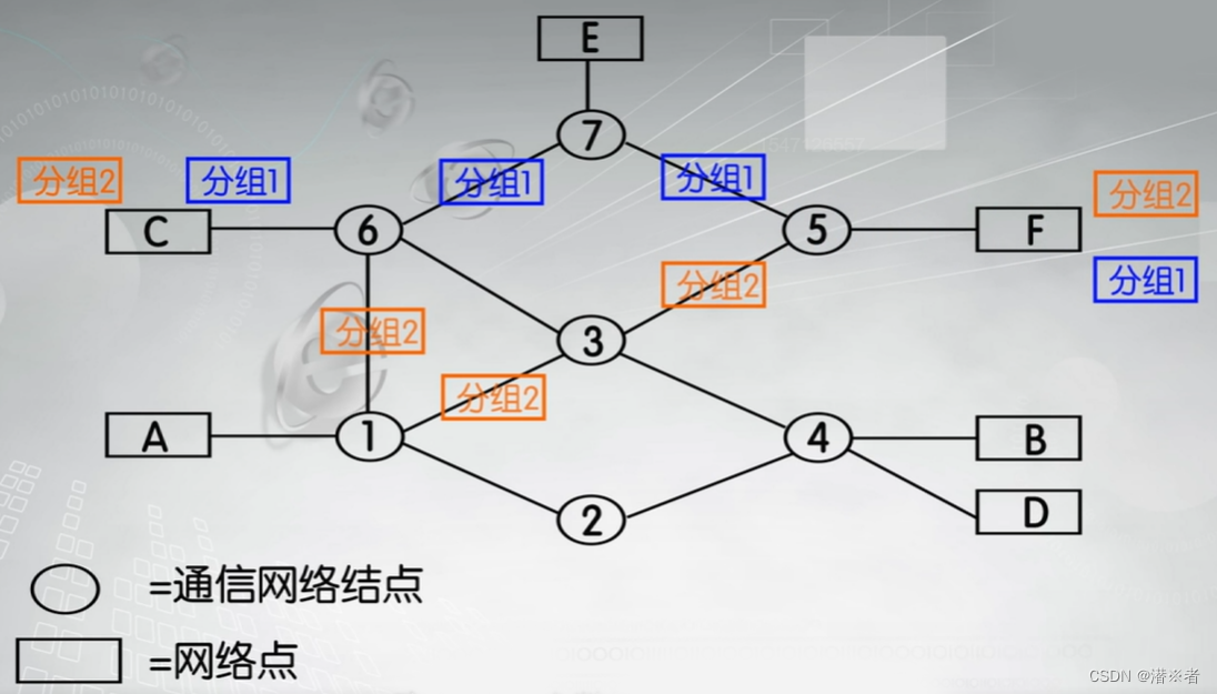 数据交换技术