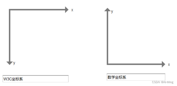 CSS新增文本样式（完整）