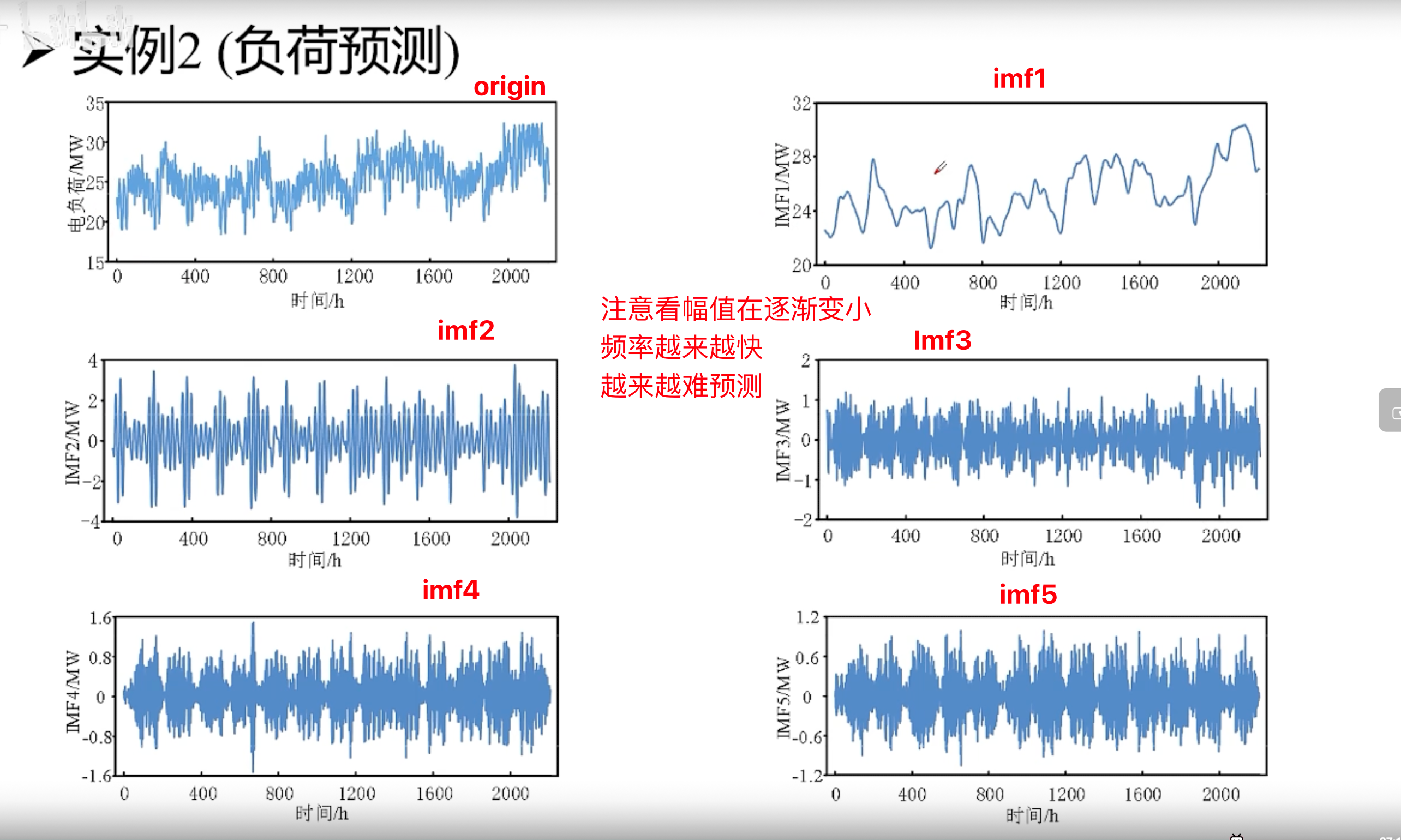 VMD变分编码器