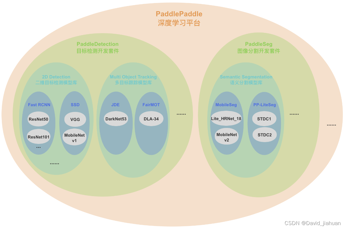 PaddlePaddle与OpenMMLab