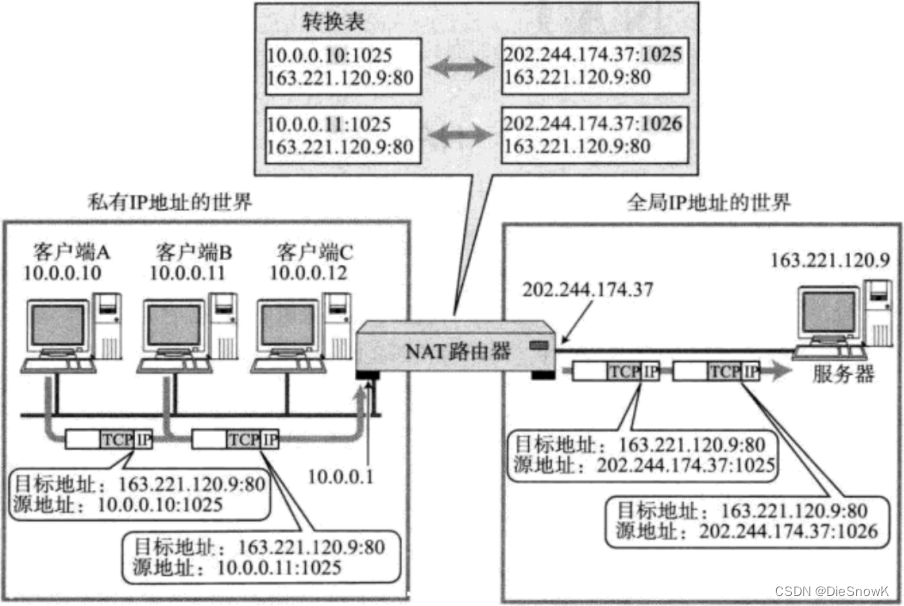 [Linux][网络][协议技术][DNS][ICMP][ping][traceroute][NAT]详细讲解