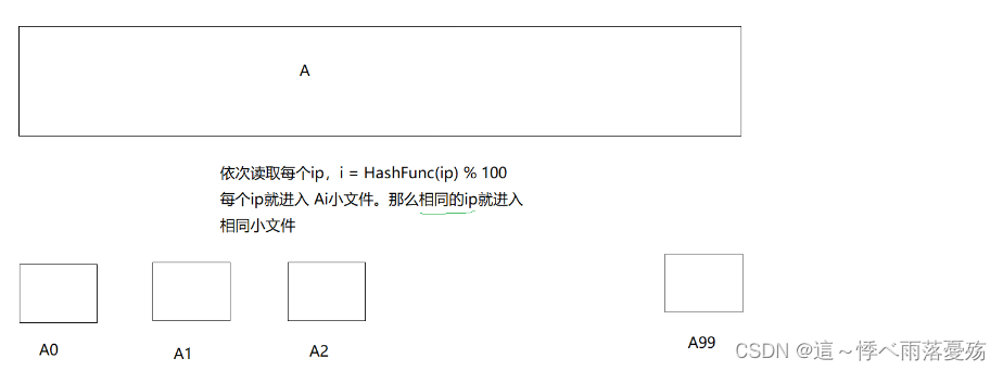 C++——位图和布隆过滤器