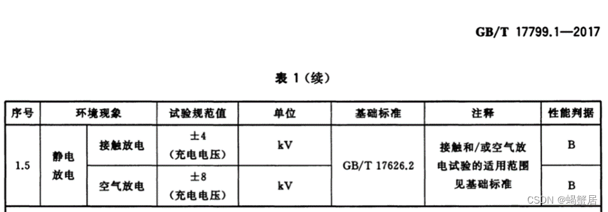 电磁兼容（EMC）：产品适用静电放电（ESD）标准全解