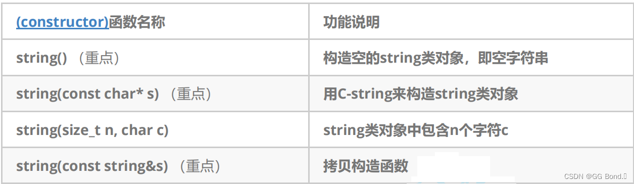 C++初阶学习<span style='color:red;'>第</span>六弹——<span style='color:red;'>string</span>（1）——<span style='color:red;'>标准</span><span style='color:red;'>库</span>中的<span style='color:red;'>string</span><span style='color:red;'>类</span>