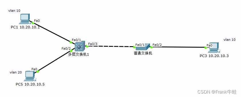 【计算机网络仿真实验-实验2.2、2.3】跨交换机VLAN，链路聚合