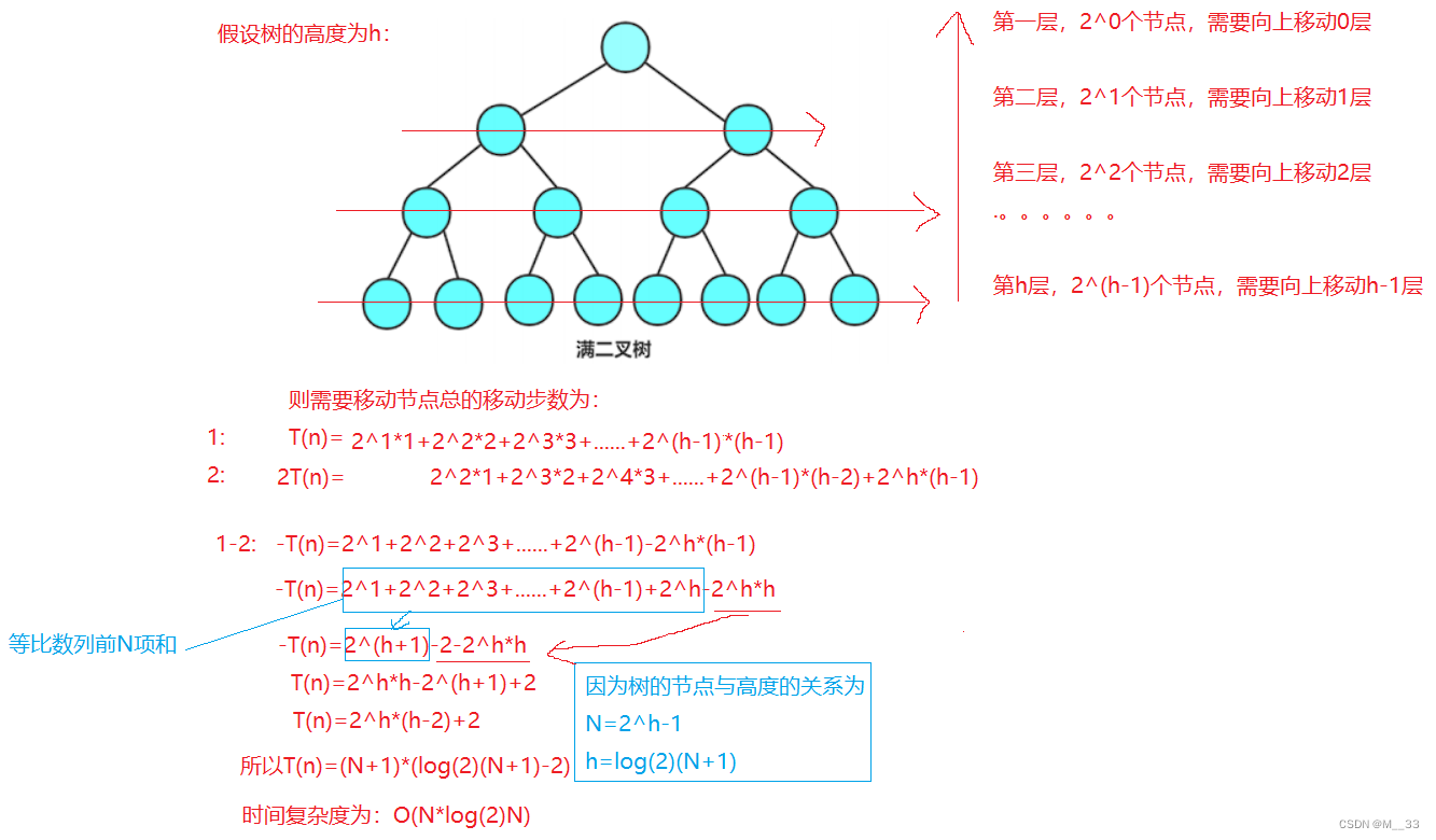 向上调整建堆时间复杂度证明