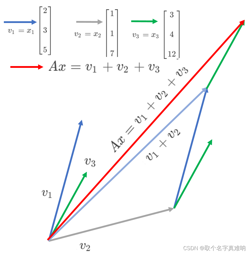  线性代数|机器学习-P2 A的列向量空间