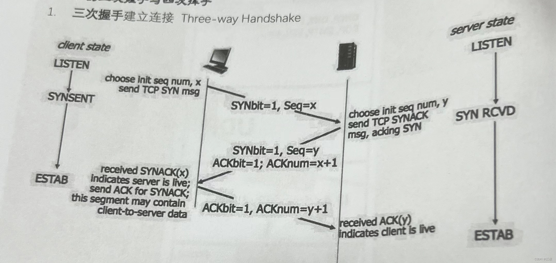 小知识分享2