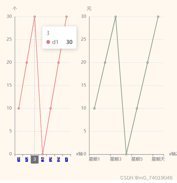 echarts-坐标轴2