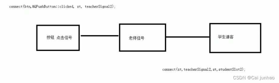 【Qt】学习Day1