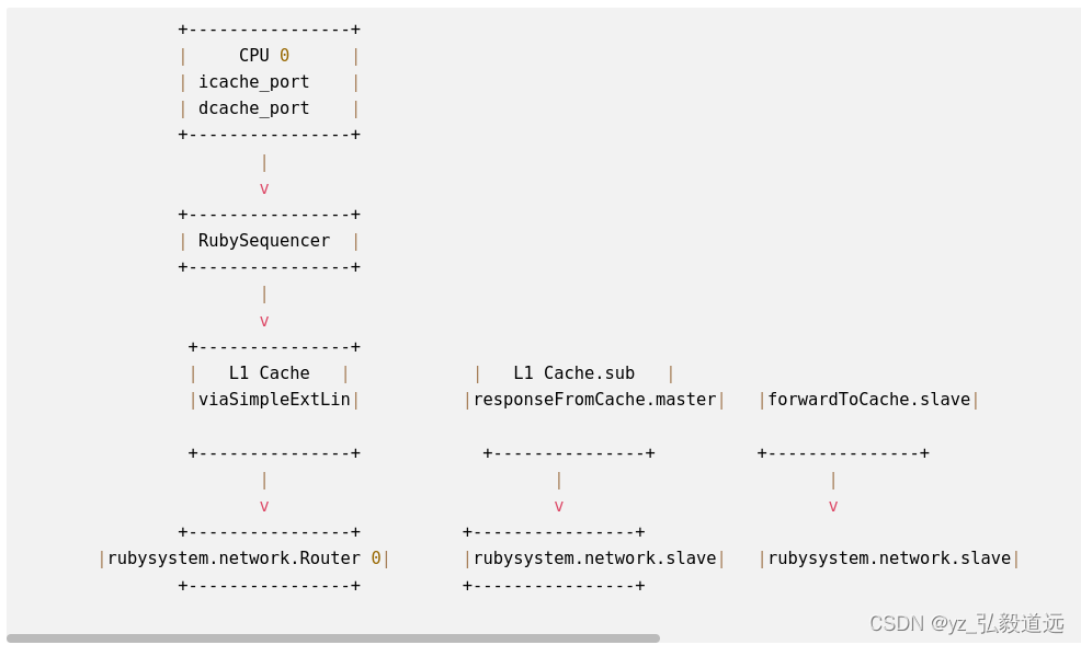 gem5 RubyPort： mem_request_port作用与连接 simple-MI_example.py
