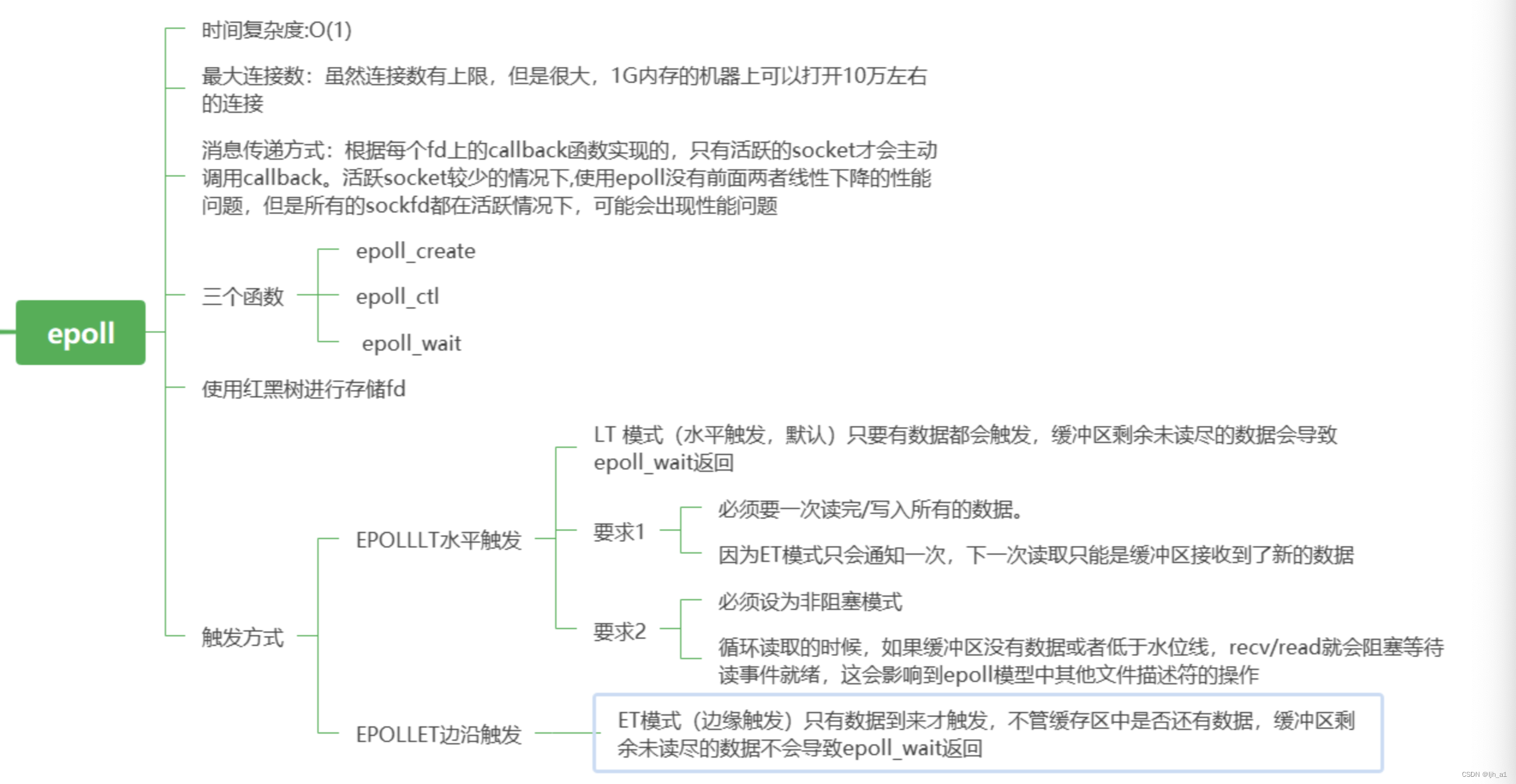 epoll模型下的简易版code