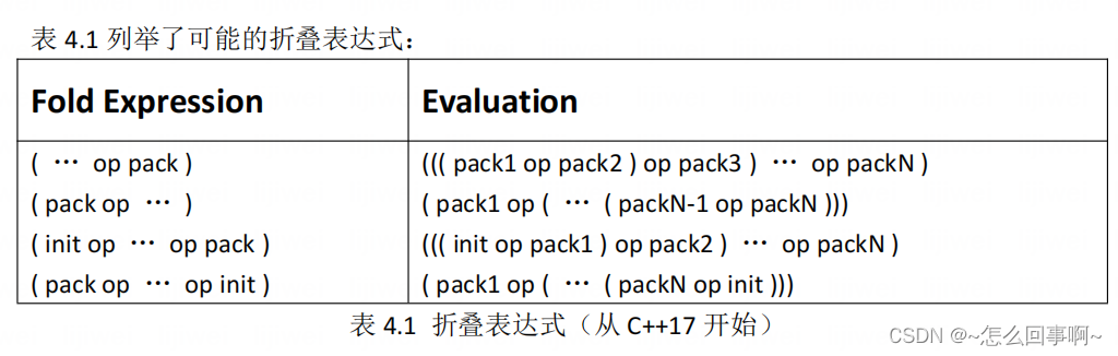 c++ template-1