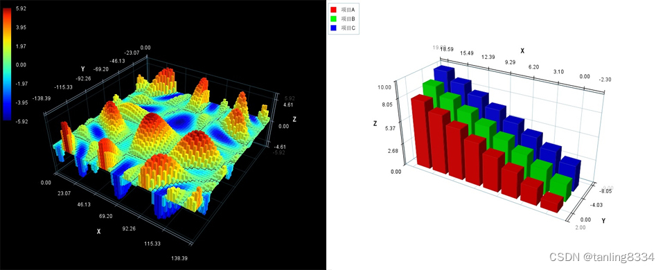 Matplot3D for JAVA