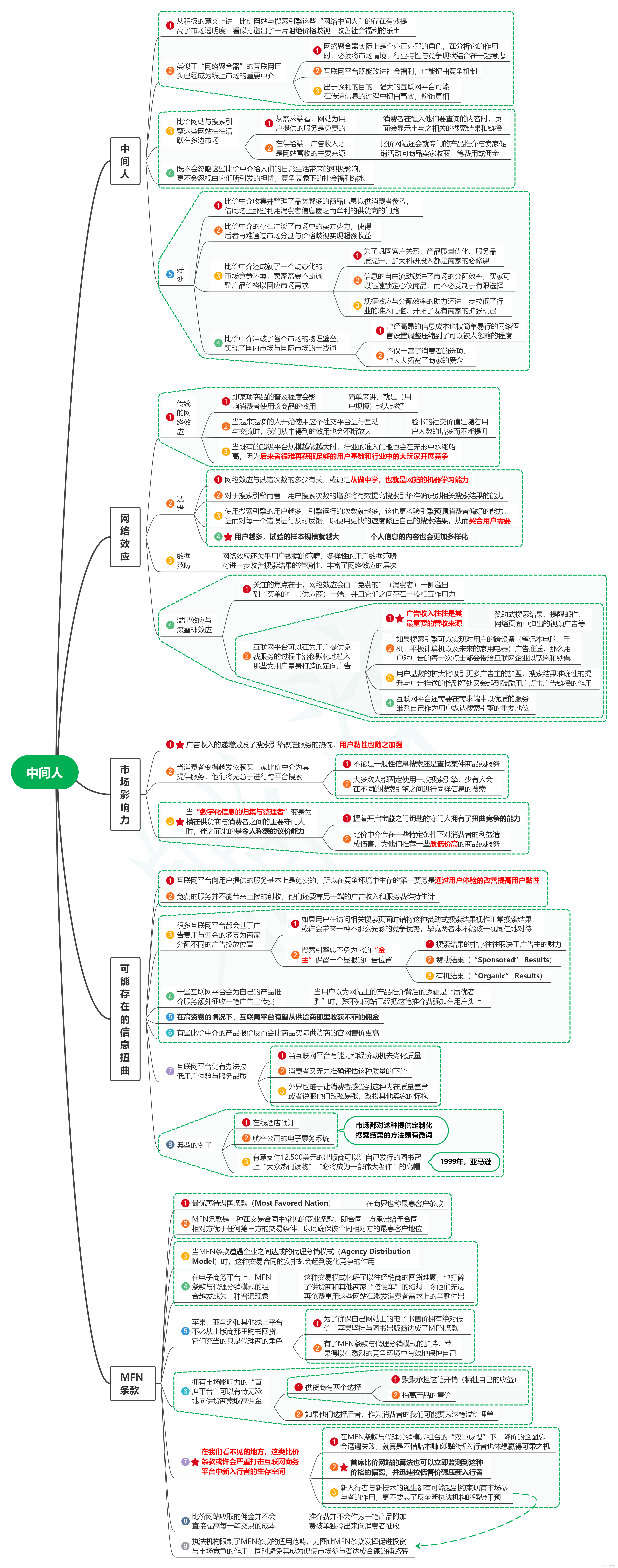 读算法的陷阱：超级平台、算法垄断与场景欺骗笔记10_中间人