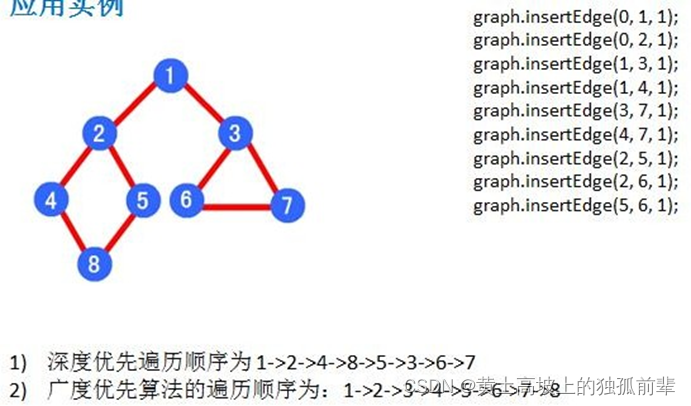 第 13 章图