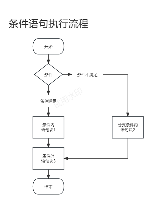 条件语句