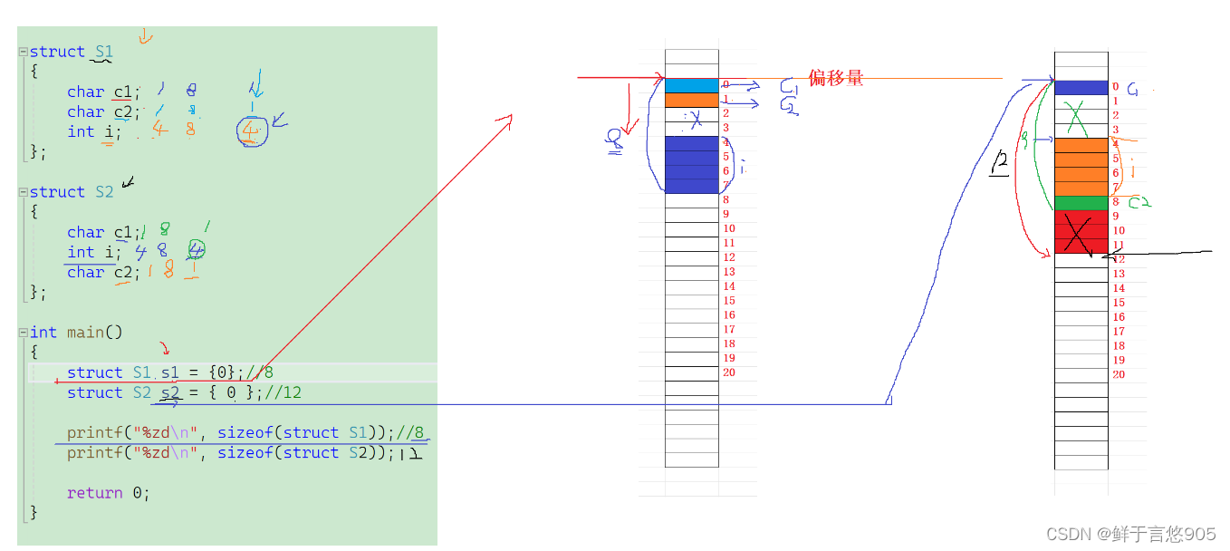 在这里插入图片描述