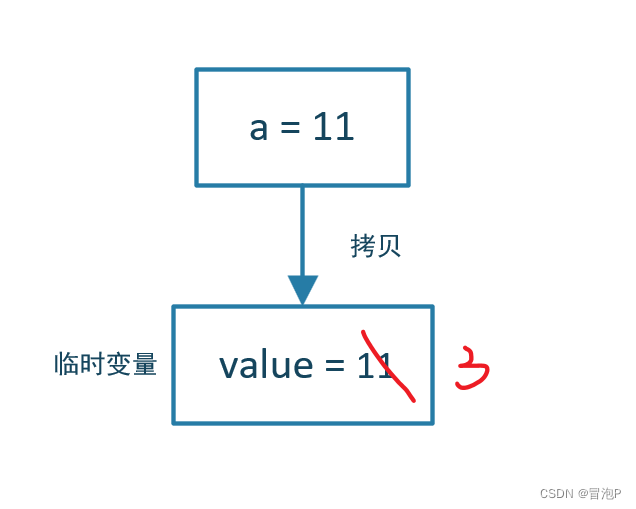 面向对象（C# ）