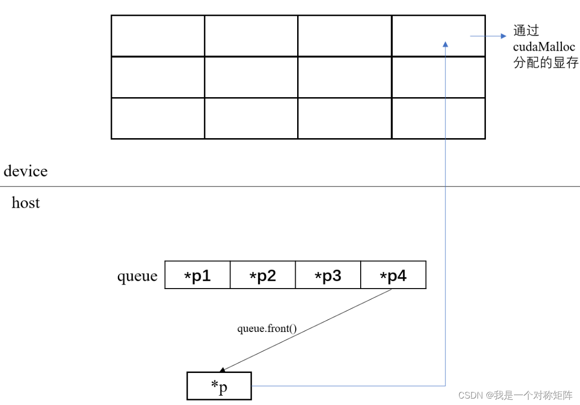 （番外）如何将cuda数据存入std::queue实现异步效果