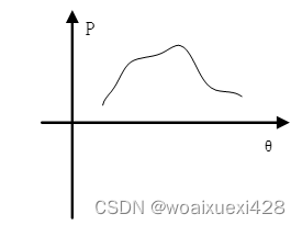 现代信号处理13_贝叶斯统计Bayesian Statistic（CSDN_20240609）